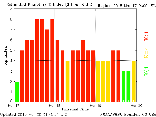 http://ritm-x.com/wp-content/uploads/2015/03/planetary-k-index.gif